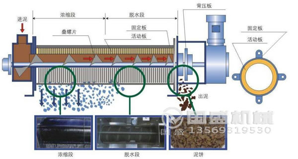 叠螺机原理