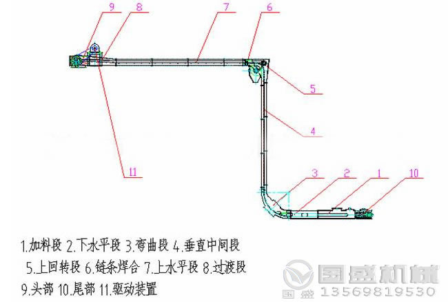 MZ型水平刮板输送机外形结构示意图