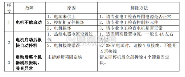 91香蕉APP下载安装无限看故障分析及排除