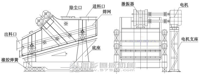 重型振动筛