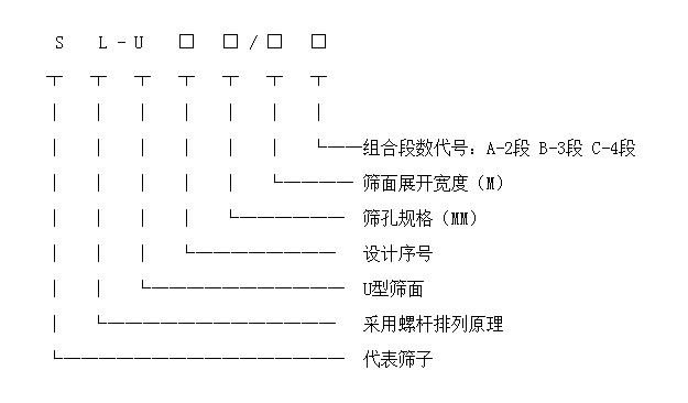 SL-U型三（二）级螺旋分级筛