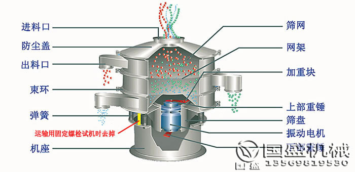 旋振筛结构图